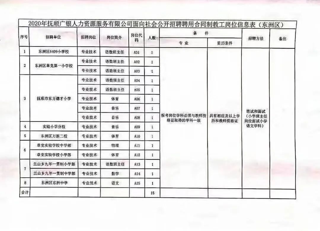 东丰县特殊教育事业单位招聘最新信息概览