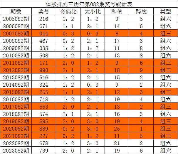 澳门三中三100%的资料三中三,平衡性策略实施指导_watchOS23.527