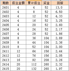 2024年正版免费天天开彩,广泛的解释落实支持计划_suite44.161