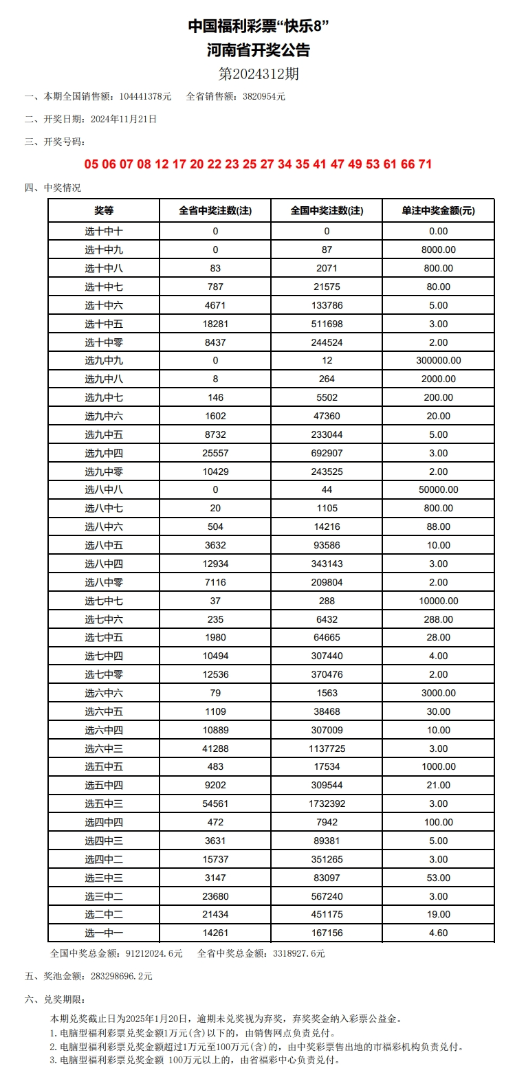 澳门开奖结果+开奖记录2024年资料网站,调整细节执行方案_PT43.400