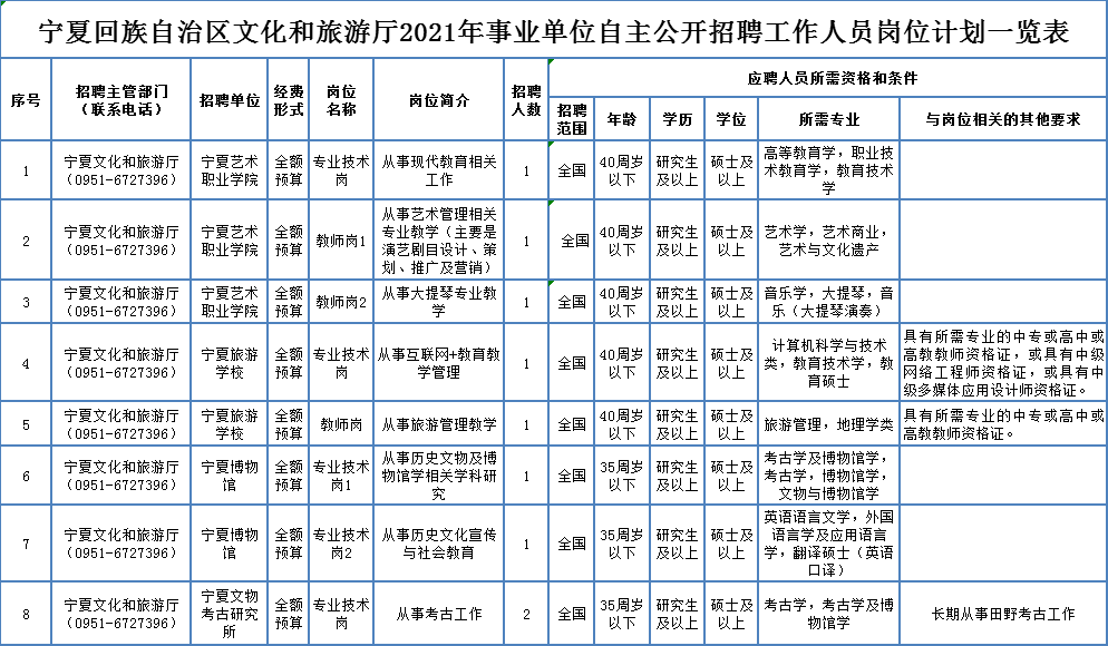 大名县成人教育事业单位招聘新动态，洞悉其影响与机遇