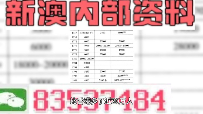 新澳内部资料免费精准37b,高效策略实施_模拟版44.68