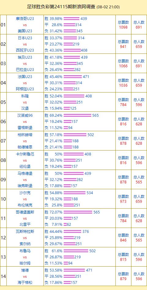 2024澳门特马今晚开奖4月8号,详细解读解释定义_豪华款95.347