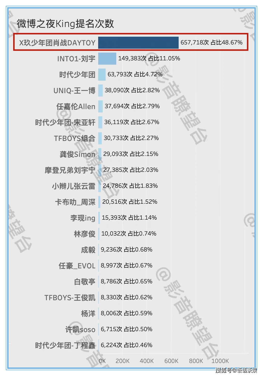 平凡中的不凡 第3页