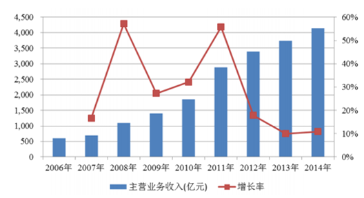 2024新澳门免费长期资料,高度协调策略执行_HDR版82.523