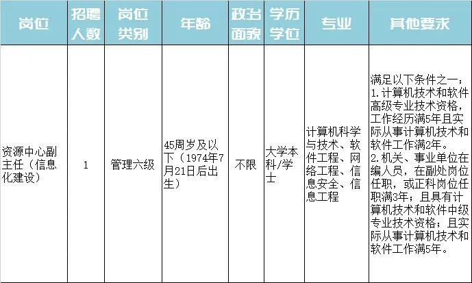 红星区特殊教育事业单位最新招聘信息详解