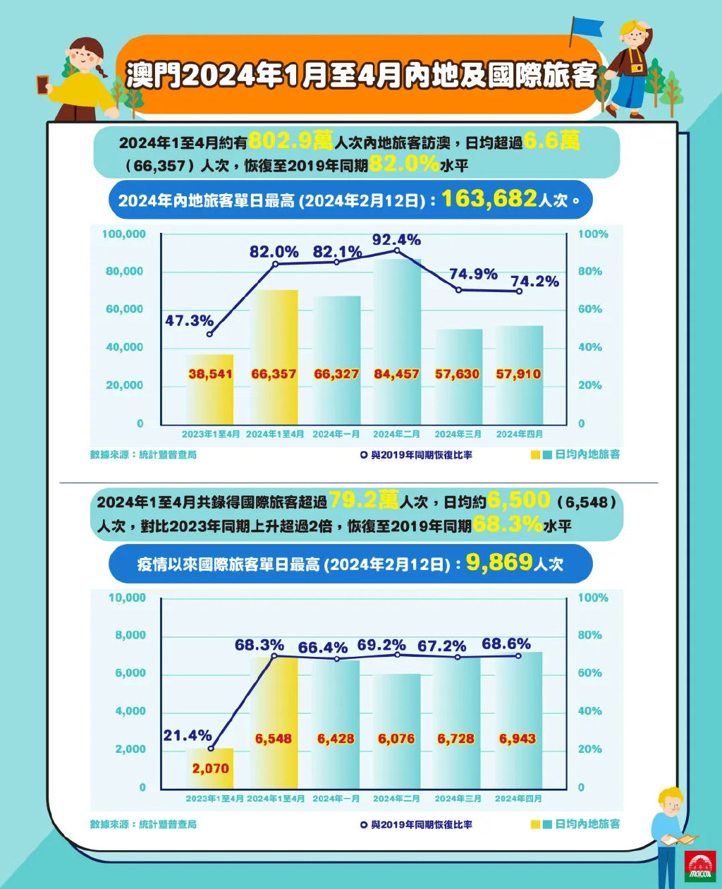 2024年澳门历史记录,广泛的解释落实方法分析_MR53.750