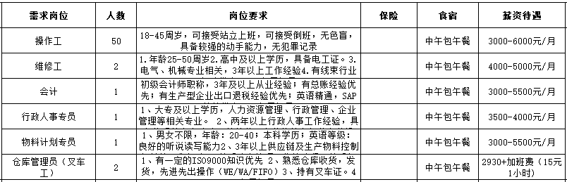 枣集镇最新招聘信息汇总