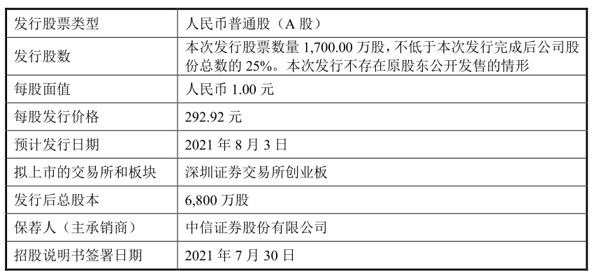 新奥开奖历史记录查询,可持续发展探索_uShop99.230