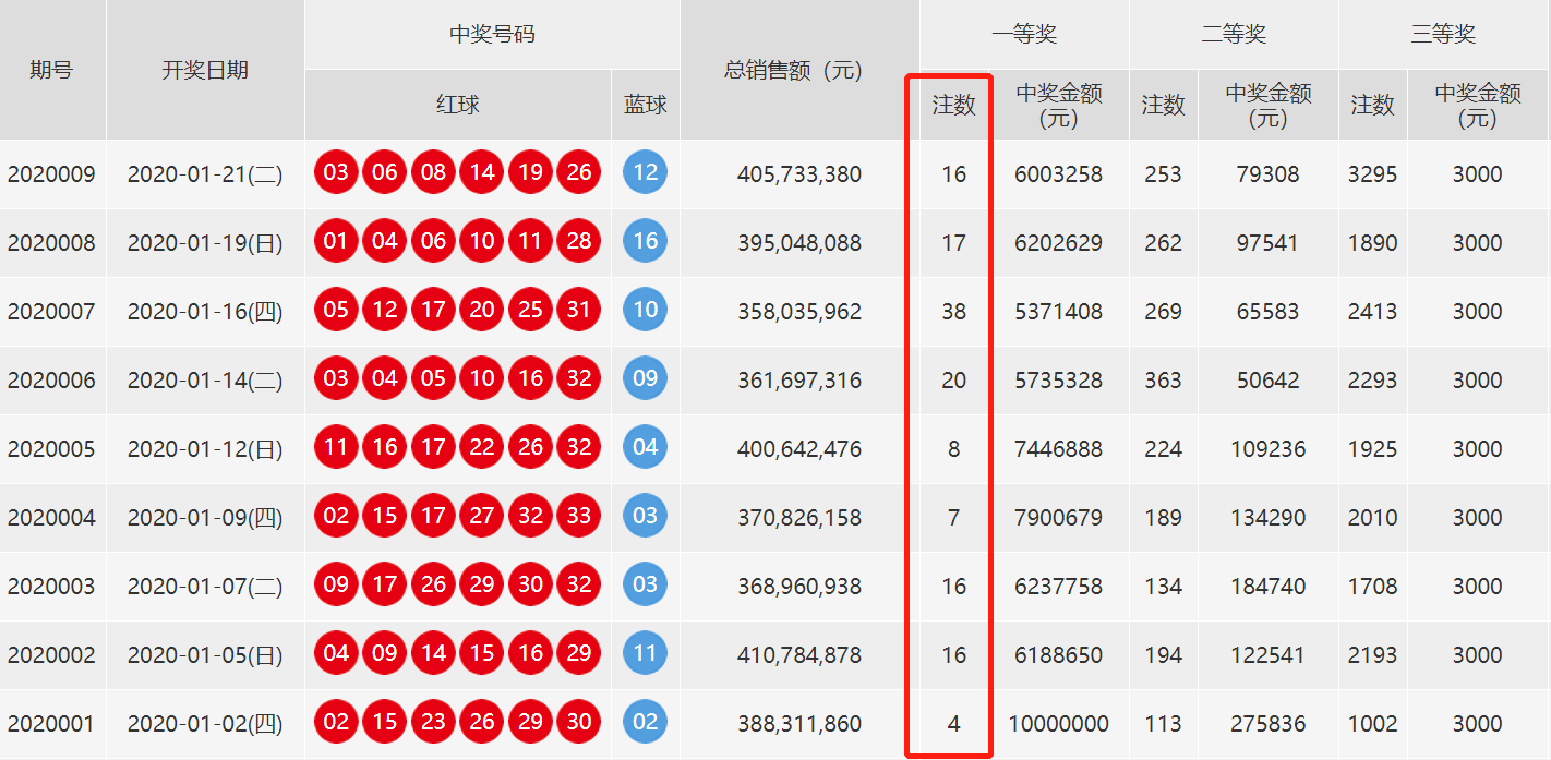 苏雪痕 第3页