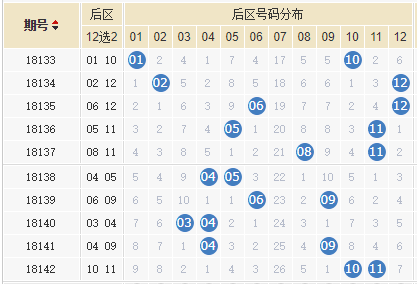 √孟婆给碗汤 第2页