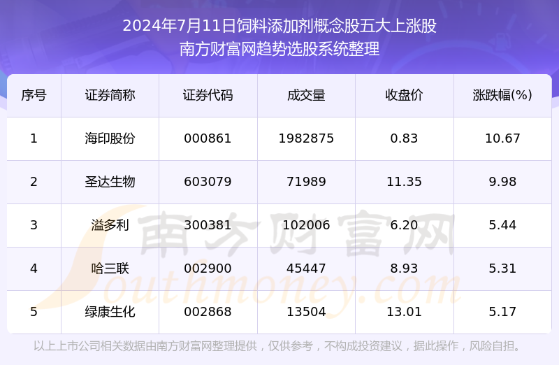 2024新澳天天彩资料大全,数据解答解释定义_界面版72.423