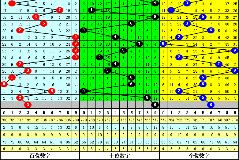 澳门六肖中特期期准免费100%,动态词语解释落实_3DM7.239