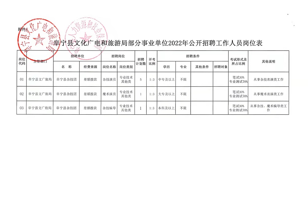 昂仁县统计局最新招聘启事