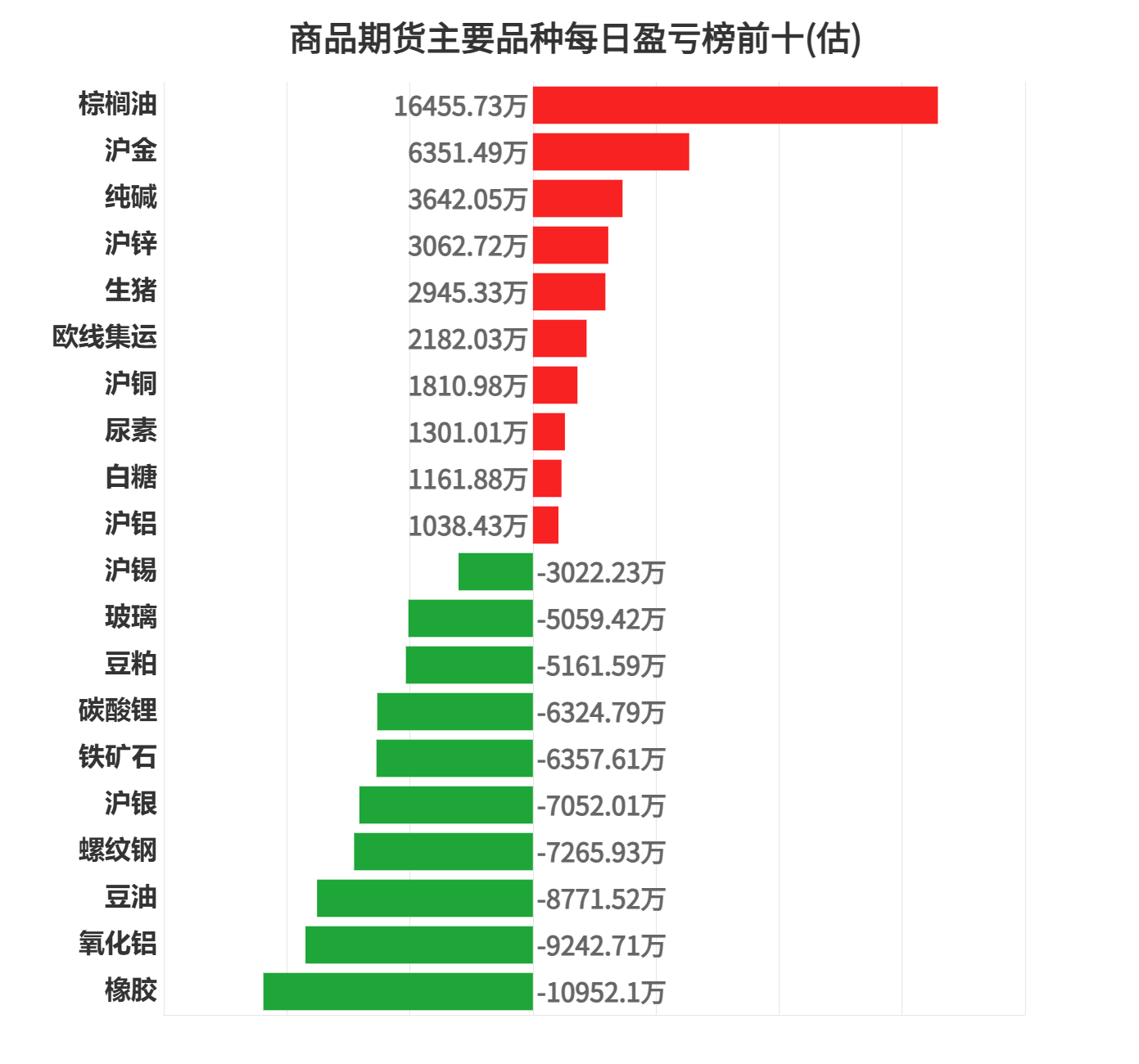 淡紫色の梦境 第3页