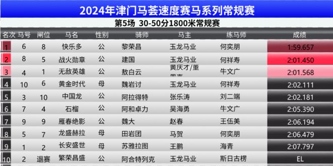 2024年今晚澳门特马开奖结果,准确资料解释落实_战略版43.685