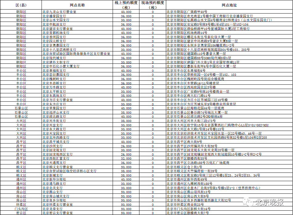 新澳2024今晚开奖结果查询表最新,创新性策略设计_WearOS46.894