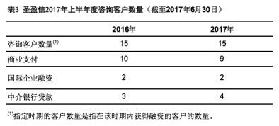 2024新澳正版免费资料,收益成语分析落实_专业款23.137