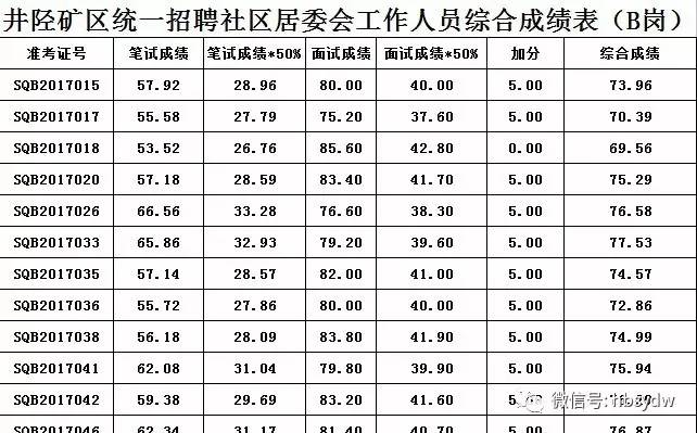 铁路社区居委会招聘信息与详解，最新职位及申请指南