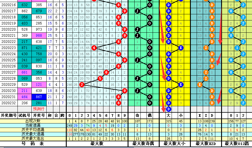 港彩二四六天天开奖结果,全面执行计划数据_领航版30.138