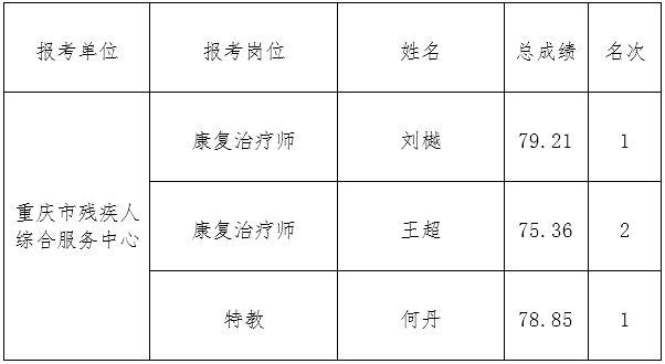 通川区康复事业单位新任领导团队及未来工作展望