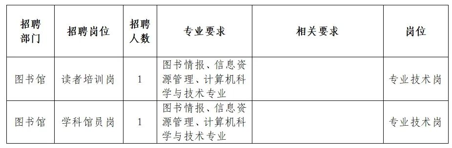 大方县图书馆最新招聘信息与招聘细节深度解析