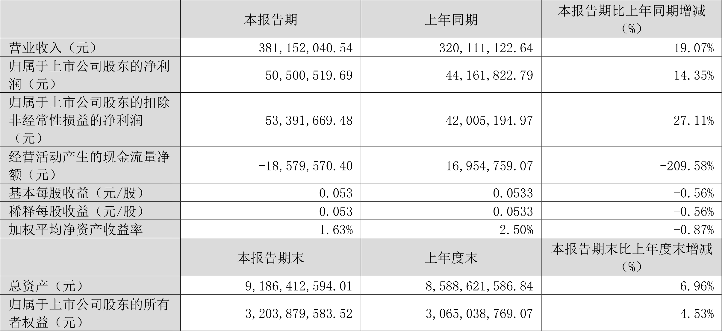 奥门六开奖号码2024年开奖结果查询表,全面实施分析数据_C版16.60