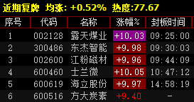 新澳门一码一肖一特一中水果爷爷,实践性执行计划_UHD24.149