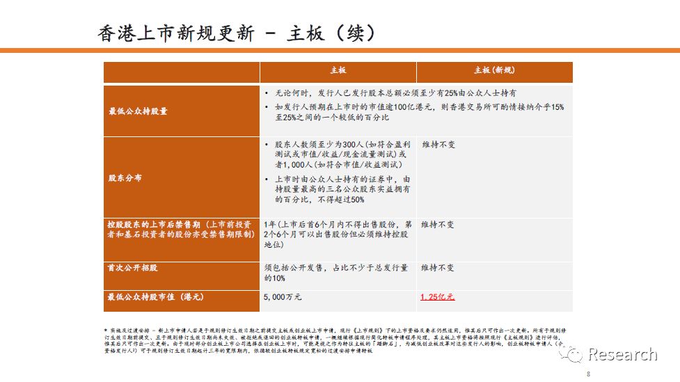 香港三期内必开一期,互动性执行策略评估_精简版18.305