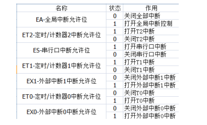 侧耳倾听 第2页