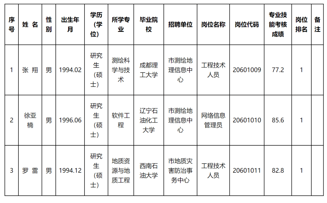 江山市自然资源和规划局招聘启事概览