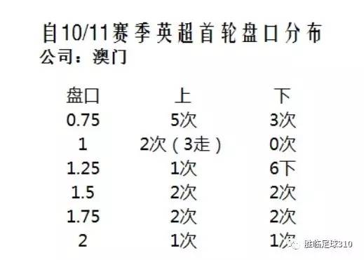 新澳内部资料精准一码波色表,高速响应方案解析_yShop98.249