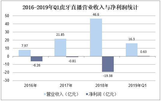 澳门4949最快开奖直播今天,效率资料解释定义_bundle81.889