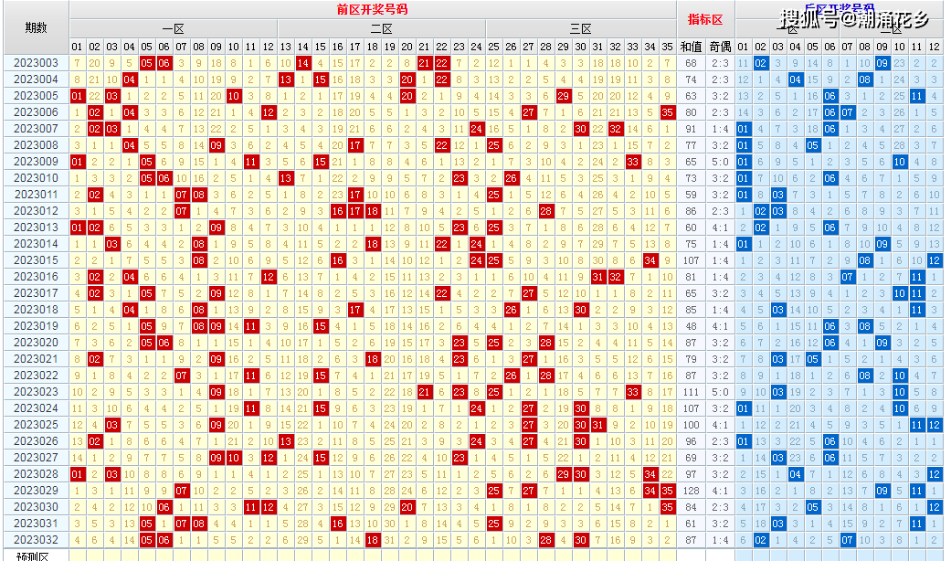 2024澳门六开彩开奖结果查询表,诠释解析落实_8DM98.88