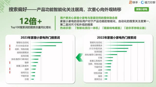 2024天天彩全年免费资料,持久性策略设计_增强版32.96