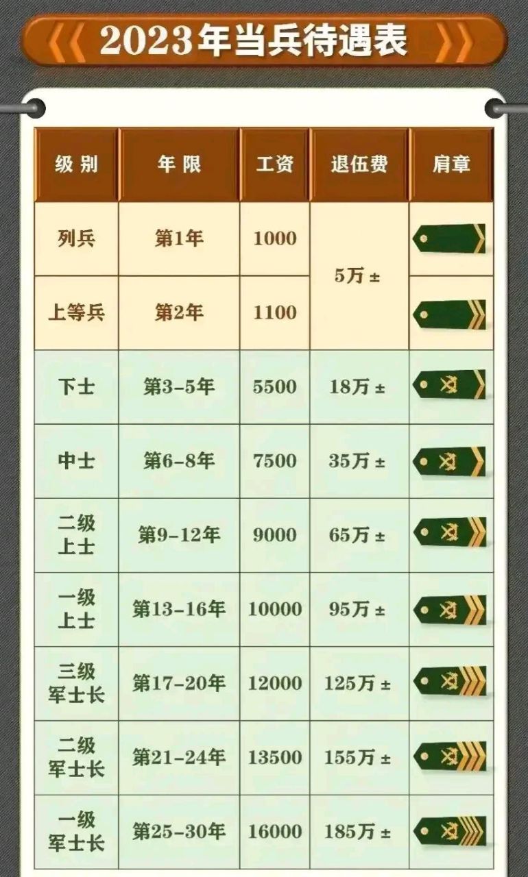 2025部队工资大幅上涨,最佳精选解释落实_移动版154.361