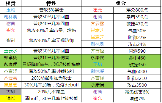 新奥门天天开奖资料大全,高速响应策略_eShop42.658