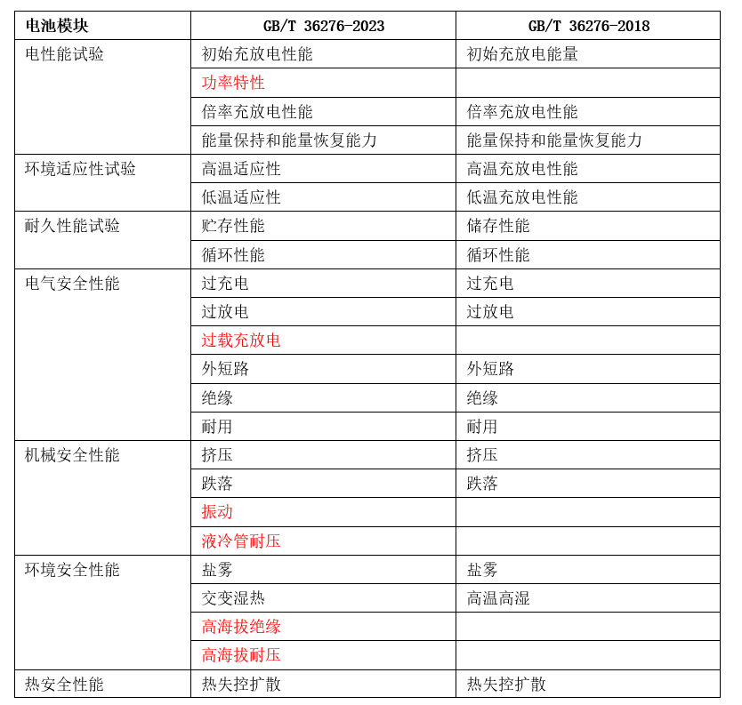 新澳今晚开奖结果查询,准确资料解释落实_标准版90.65.32