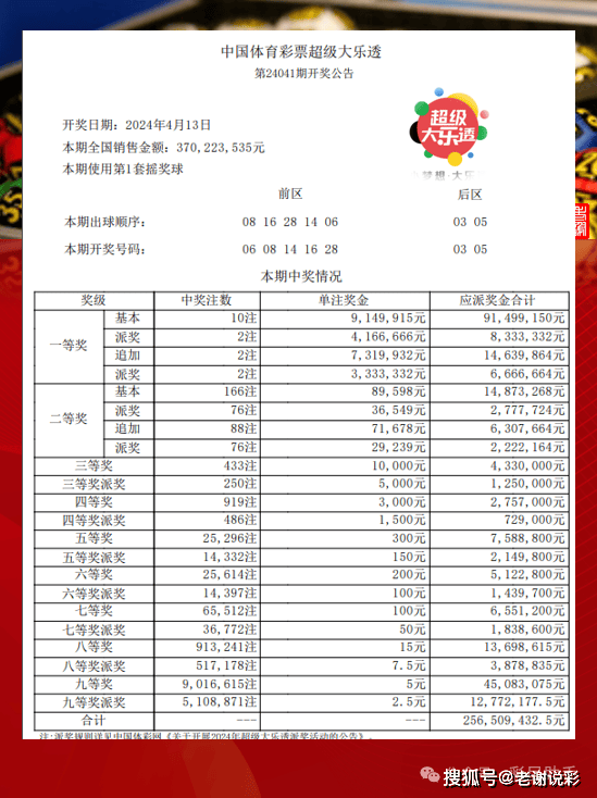 新澳门今晚开奖结果查询表,实地执行考察设计_tShop31.777