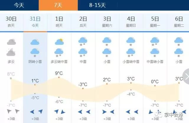 洞井镇天气预报更新通知