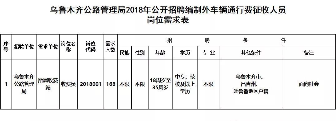 奎屯市级公路维护监理事业单位开启新篇章，领导团队引领前行