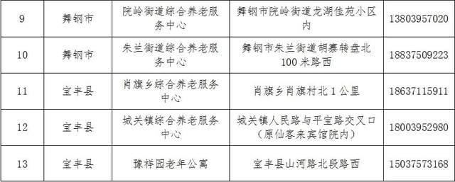 瑶海区托养福利事业单位最新项目探究