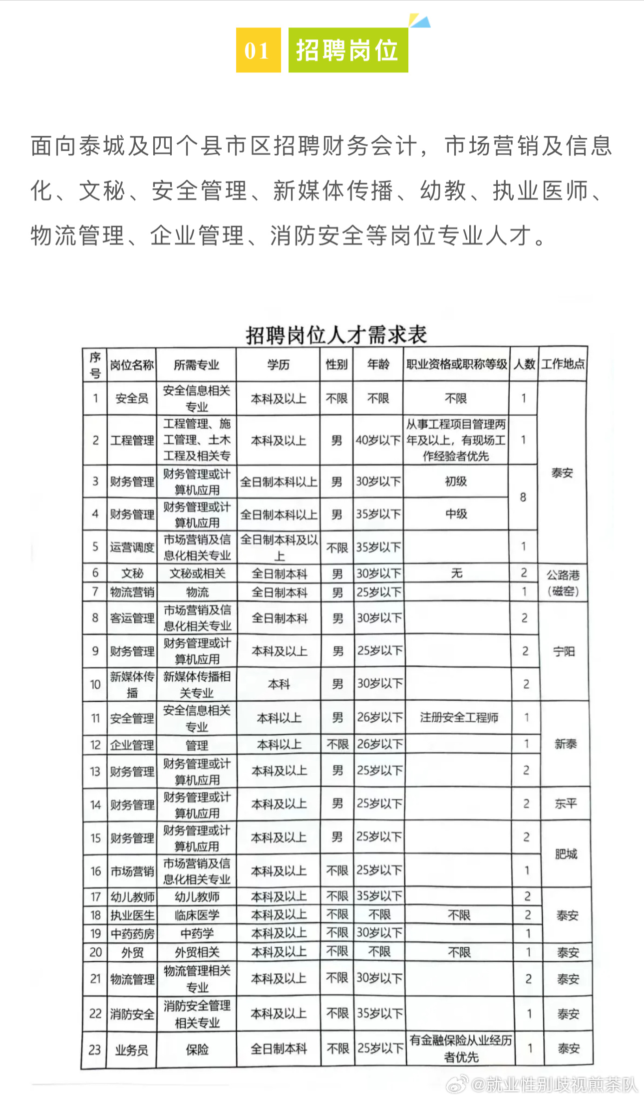 无极县计生委最新招聘信息与启示发布