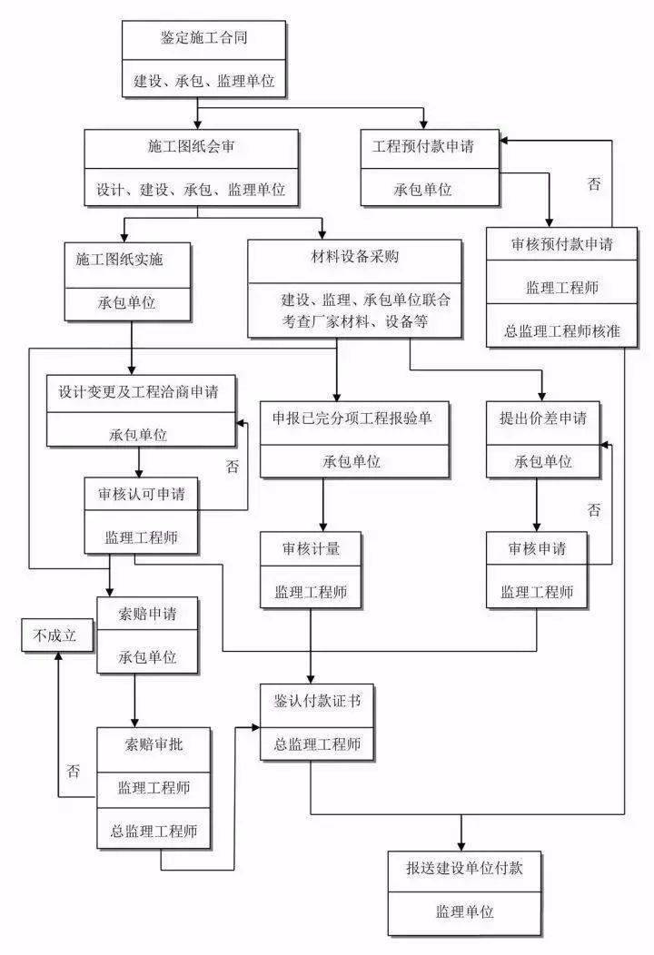 县级公路维护监理事业单位项目最新进展与资源优化策略