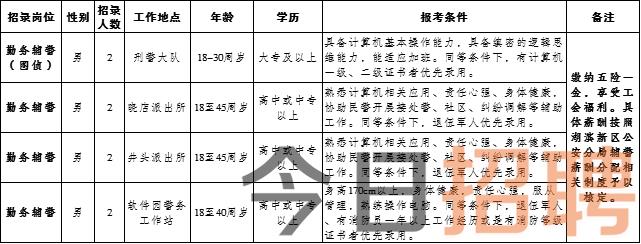 吉安镇最新招聘信息汇总