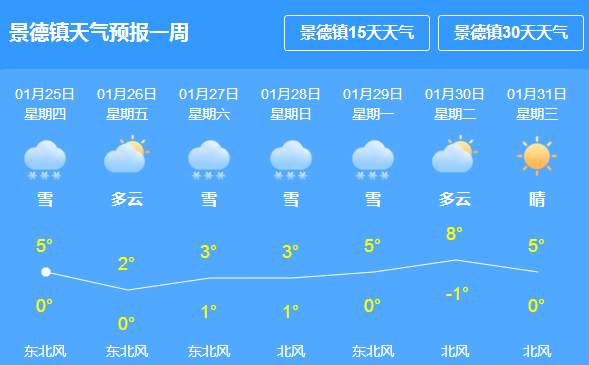 蒋王街道天气预报更新通知