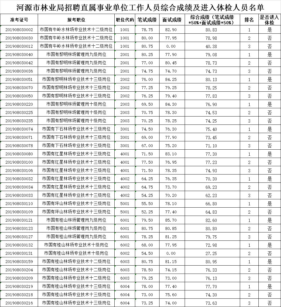 兴安盟市林业局最新招聘信息与招聘细节深度解析