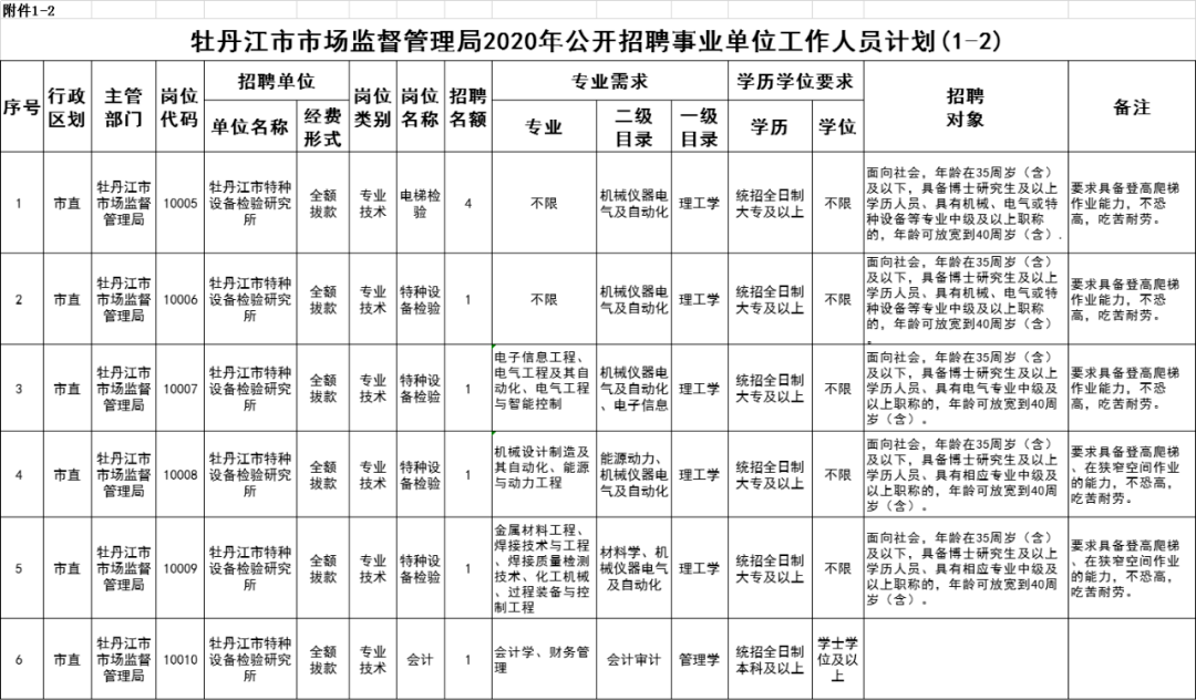 逊克县市场监督管理局最新招聘启事