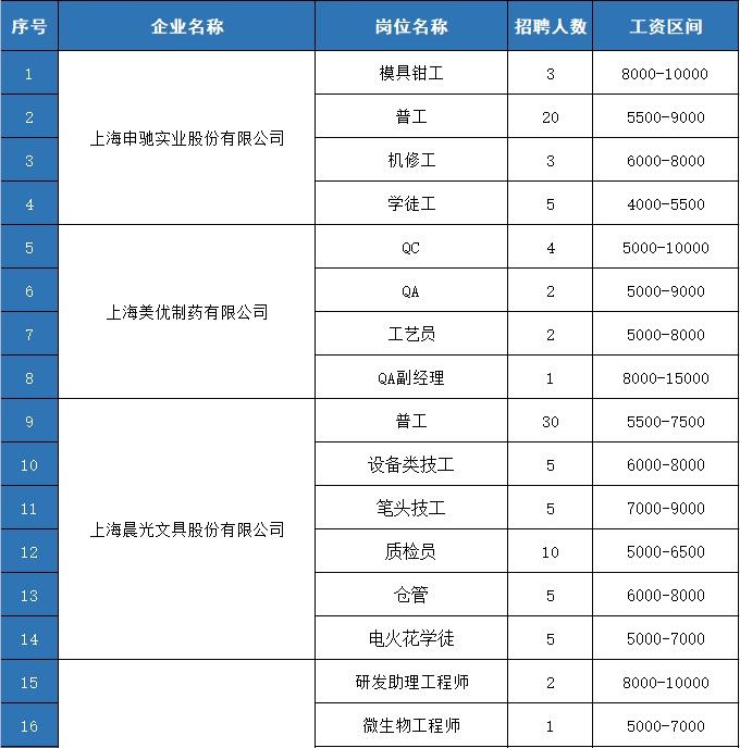 奉贤区退役军人事务局招聘启事概览