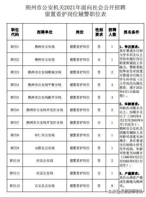 山西省朔州市平鲁区乡镇最新招聘信息及解读探索